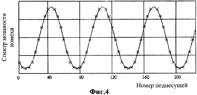 спектр мощности двулучевого полезного сигнала